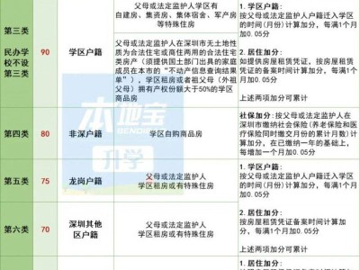 龙岗非深户入学积分怎么才能更高