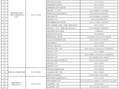 2025邯郸市高考报名咨询电话