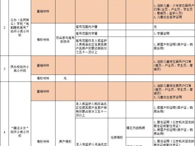 重庆市渝北区观月小学校2025年义务教育阶段学校招生简章