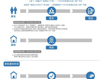 2025年杨浦区托班幼儿招生报名攻略(沪籍+非沪籍)