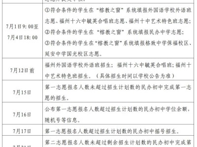 2025年福州鼓楼区初中招生政策