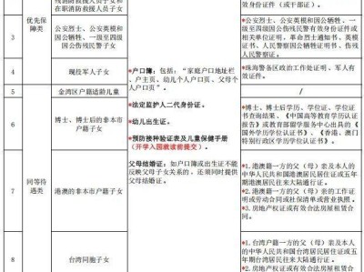 2025珠海金湾区公办幼儿园报名录取流程