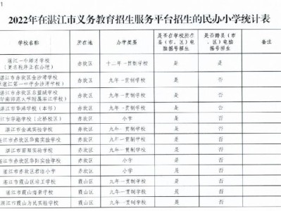 2022湛江民办中小学招生政策（时间+流程）