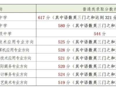 2025海盐县高中录取分数线是多少？