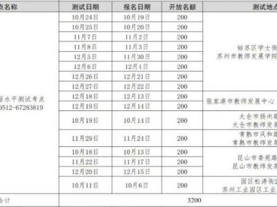 2025苏州社会人员普通话考试报名时间+入口