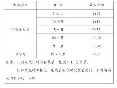2025西安市西咸新区半程马拉松关门时间