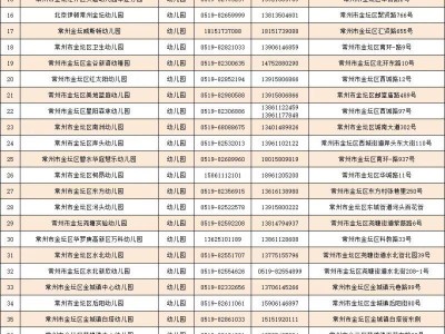 2025常州金坛区招生转学咨询电话汇总(中小学+幼儿园)