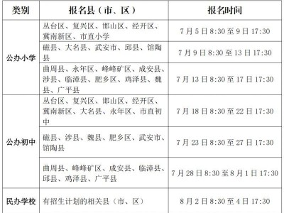 2025最新汇总邯郸各区县招生办及中学招生咨询电话