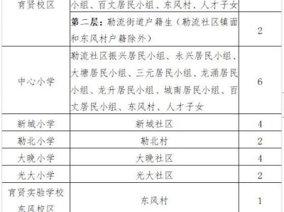 2025顺德勒流公办小学报名指南