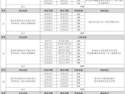 2025年南通第四季度普通话报名测试安排