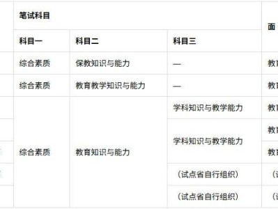 中小学教师资格考试笔试考试大纲