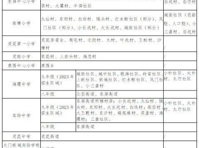 2025温州洞头区跨区域秋季转学申请指南（时间+流程+名额）