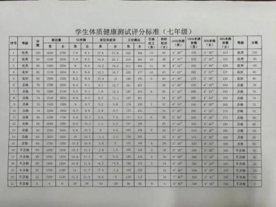 天津市滨海新区塘沽未来学校初中部2025年体质检测安排