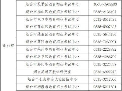 山东合格考成绩复核申请流程