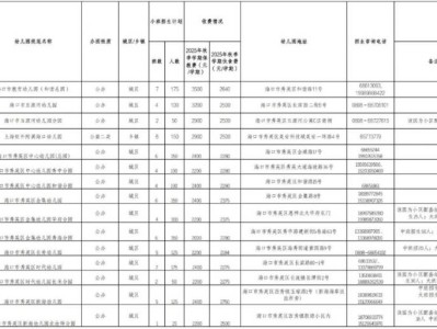 2025海口秀英区幼儿园秋季招生安排（公办+民办）