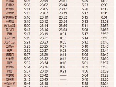 北京地铁每日运营时间(几点到几点)