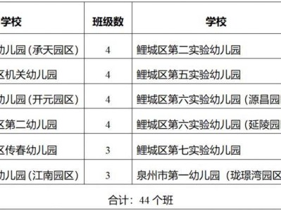 泉州鲤城区2025年秋季幼儿园招生方案