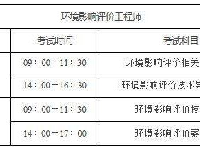 徐州2025年环境影响评价工程师准考证打印时间+入口