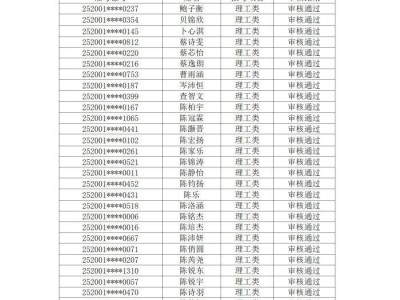 2025中山市第一中学中考自主招生入围名单