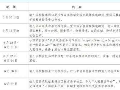 2025台州路桥区幼儿园招生时间安排