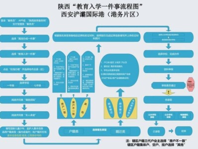 西安市第七十七中学2025年义务教育招生公告（时间+学区）
