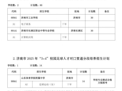 2025济南市中考“3+4”提前录取招生计划汇总