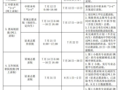 2025漳州普通高中中考志愿填报后如何录取?