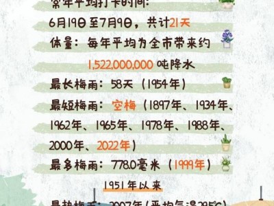 上海入梅时间和出梅时间2025