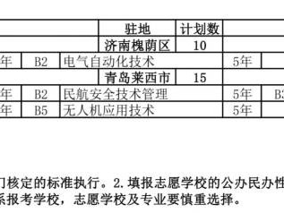 淄博2025年五年一贯制高职招生来源计划