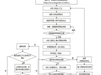 2026广东自考报名官网入口（报名时间+报名流程+准考证打印）