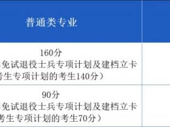 2025安徽省普通高校专升本公共课合格线
