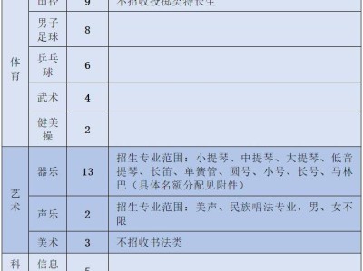 长郡中学2025年特长生招生方案