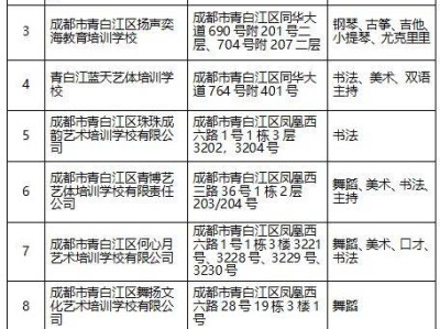 2025年成都青白江区艺术类培训机构白名单