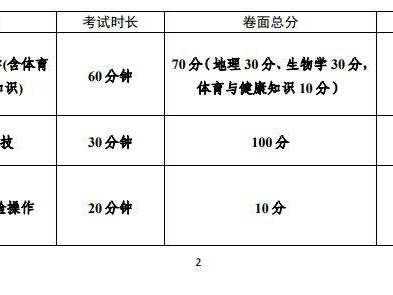 锡林郭勒中考总分多少分2025年？附各科分数