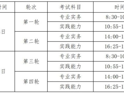 2025年护士执业资格考试成绩查询官网（https://www.21wecan.com/）