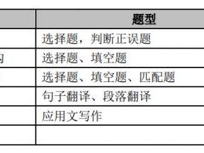 重庆专升本考试大纲汇总