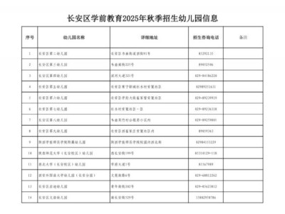 西安市长安区2025年幼儿园招生咨询电话一览表