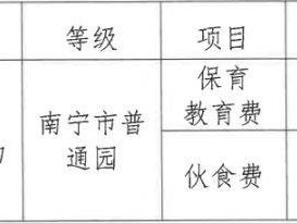 2025年南宁智和路幼儿园招生简章（条件+时间+电话）
