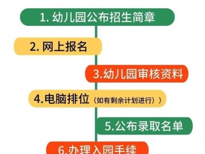 太原市尖草坪区机关幼儿园招生通知（持续更新）