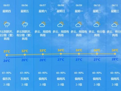 2025中山高考天气预报（6月7日—9日）