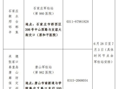 河北省2025年军队院校招生军检安排