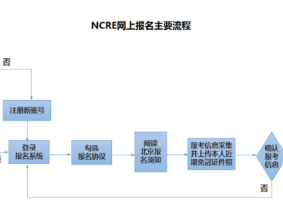 2025年9月北京计算机等级考试报名流程及时间
