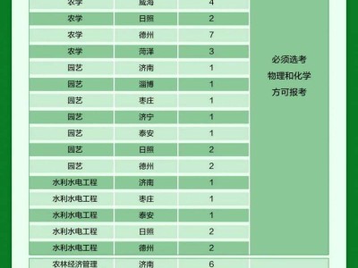 山东农业大学2025年公费农科生招生计划