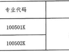 2025湖北中医药大学专升本准考证打印时间入口及考试安排