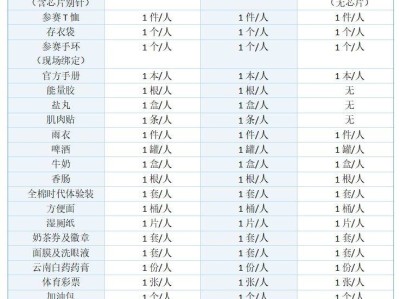 2025年汉马参赛物品有哪些东西?