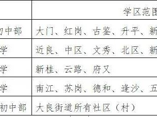 2025顺德区公办初中学区划分表汇总