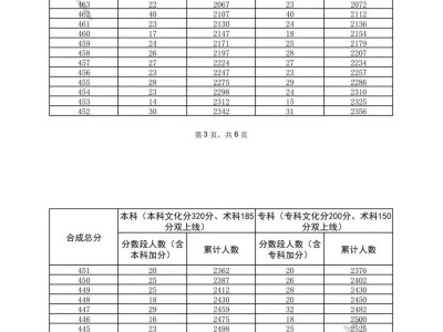 广东省2025年普通高考音乐教育(器乐主项)方向总分分数段统计表