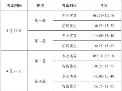 2025年护士执业资格考试四川考区公告