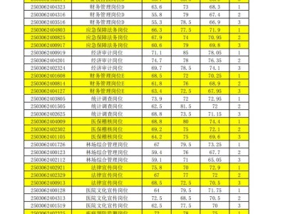 2025烟台事业编招聘招远市进面名单+分数线