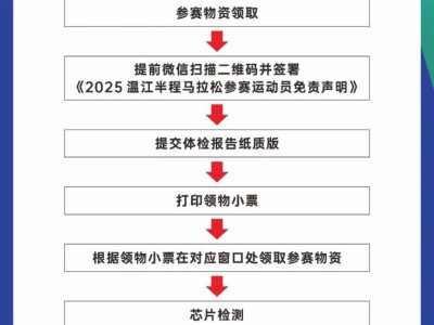 2025温江半程马拉松参赛包领物指南（时间+地点+流程）
